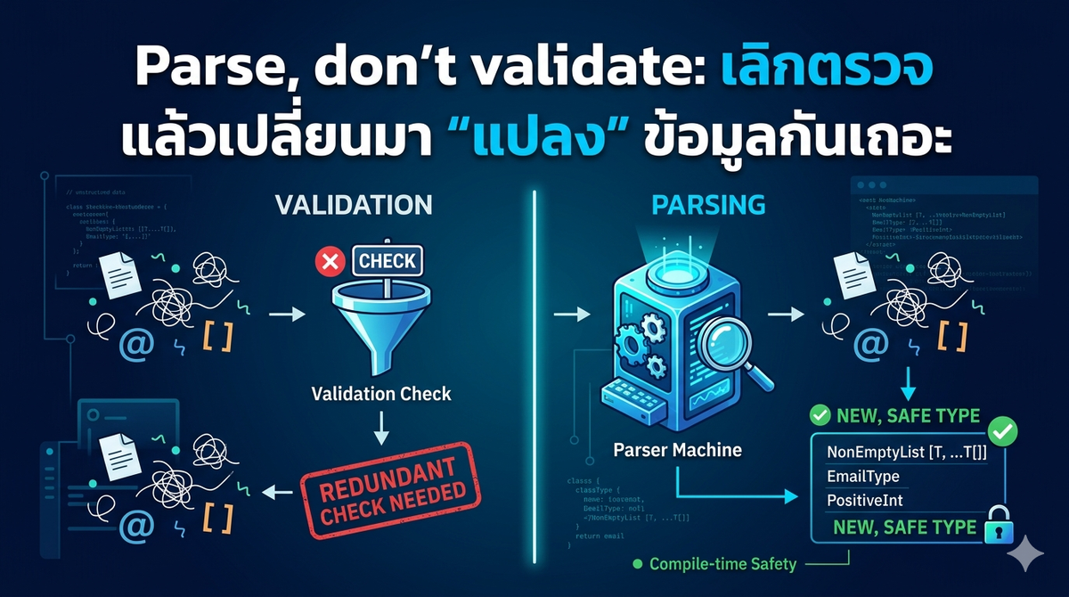 Parse, don’t validate