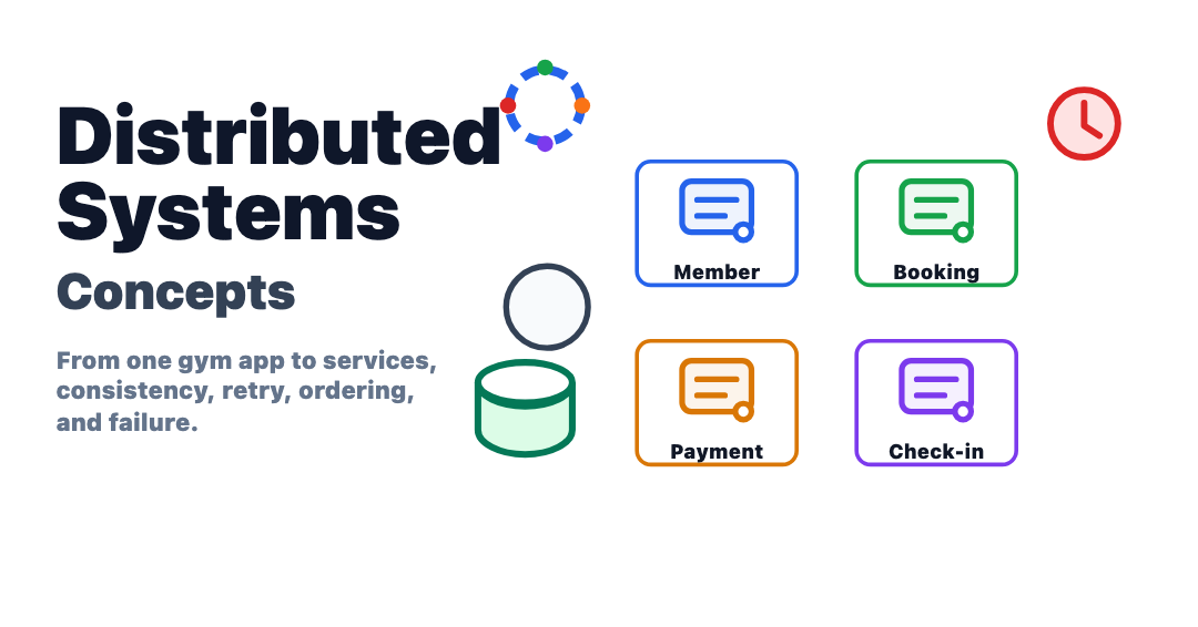 Distributed Systems Concepts - System Design, Simply Explained