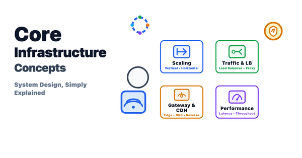 Core Infrastructure Concepts - System Design, Simply Explained
